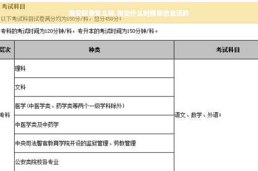南安职专怎么样,南安什么时候拿毕业证的