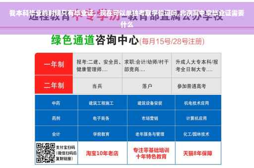 我本科毕业的时候只有毕业证，现在可以单独考取学位证吗,北京高中拿毕业证需要什么
