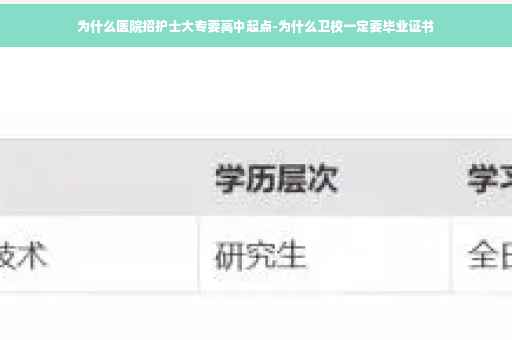 为什么医院招护士大专要高中起点-为什么卫校一定要毕业证书
