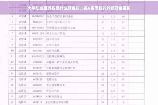 大学毕业证外皮是什么颜色的,5类6类网线的外部颜色区别