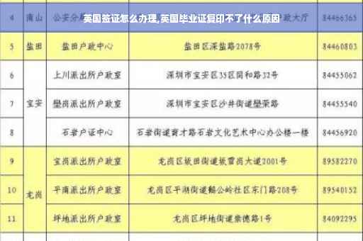 英国签证怎么办理,英国毕业证复印不了什么原因