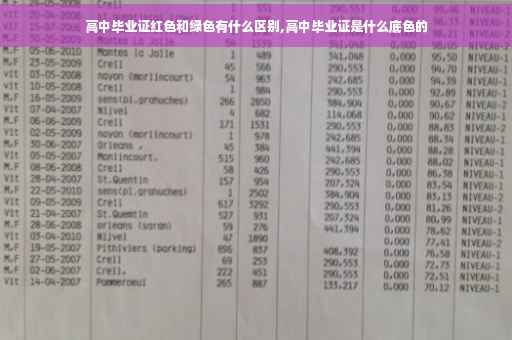 高中毕业证红色和绿色有什么区别,高中毕业证是什么底色的