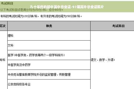 九十年代的初中高中毕业证-97届高中毕业证照片