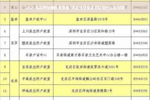 2021年高考毕业补贴政策-河北凭毕业证可以领什么补贴呢