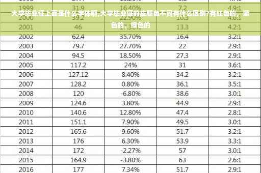 大学毕业证上面是什么字体啊,大学毕业证的皮颜色不同有什么区别?有红色的，蓝色的，绿色的
