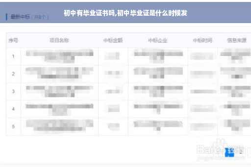 初中有毕业证书吗,初中毕业证是什么时候发