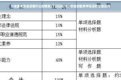 毕业缓考毕业证要什么时候发,了记过处分，毕业时能拿学位证和毕业证吗