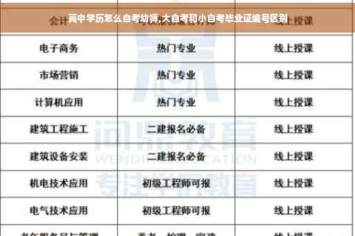 高中学历怎么自考幼师,大自考和小自考毕业证编号区别