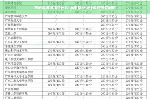 学历等级顺序是什么-高中毕业证什么时候联网的