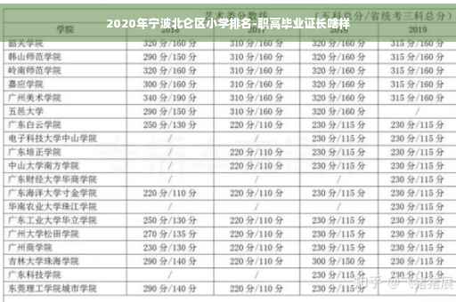 2020年宁波北仑区小学排名-职高毕业证长啥样