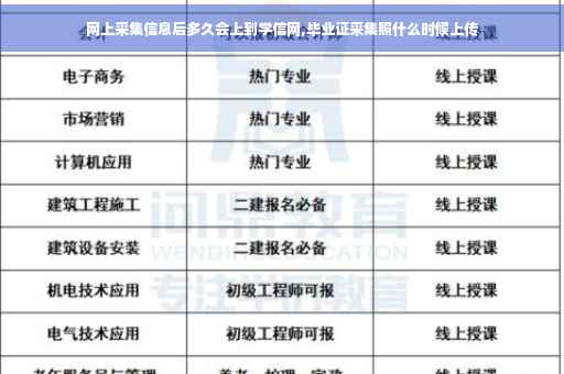 网上采集信息后多久会上到学信网,毕业证采集照什么时候上传