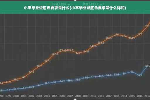 小学毕业证底色要求是什么(小学毕业证底色要求是什么样的)