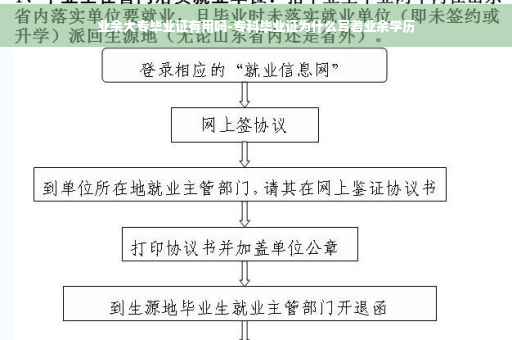业余大专毕业证有用吗-专科毕业证为什么写着业余学历