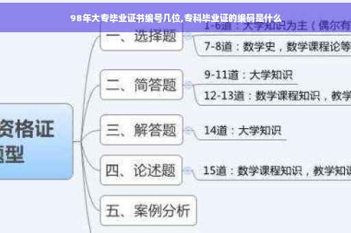 98年大专毕业证书编号几位,专科毕业证的编码是什么