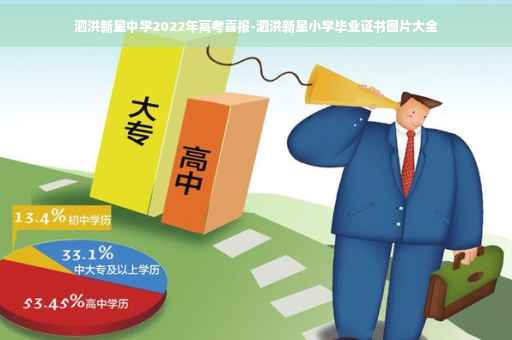 泗洪新星中学2022年高考喜报-泗洪新星小学毕业证书图片大全