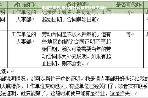 本科生别名,最后有什么毕业证跟学级吗