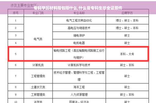 专科学历材料指包括什么,什么是专科生毕业证原件