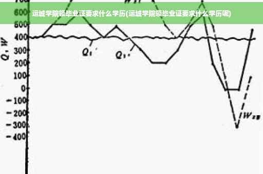 运城学院领毕业证要求什么学历(运城学院领毕业证要求什么学历呢)