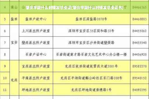 肇庆学院什么时候发毕业证(肇庆学院什么时候发毕业证书)