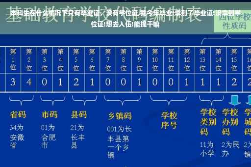 本科生在什么情况下只有毕业证，没有学位证,我今年毕业!拿到了毕业证!没拿到学位证!想去入伍!能提干嘛