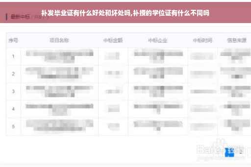 补发毕业证有什么好处和坏处吗,补授的学位证有什么不同吗