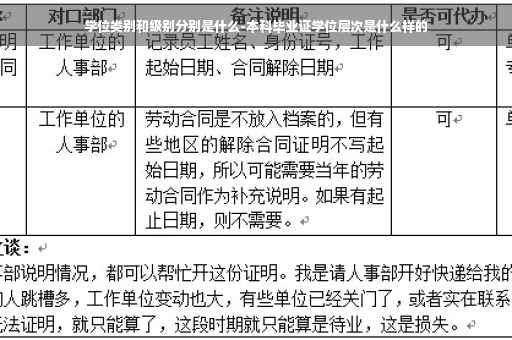 学位类别和级别分别是什么-本科毕业证学位层次是什么样的