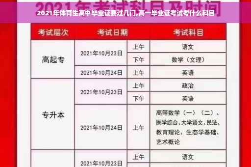 2021年体育生高中毕业证要过几门,高一毕业证考试考什么科目