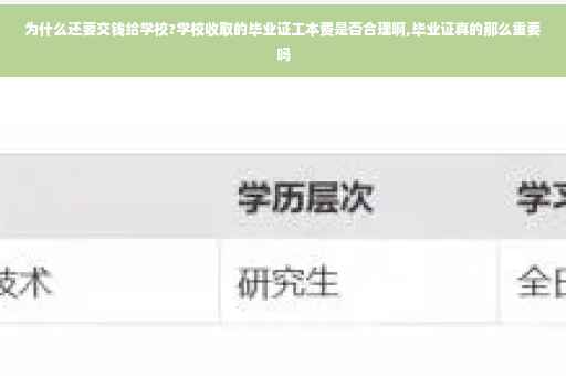 为什么还要交钱给学校?学校收取的毕业证工本费是否合理啊,毕业证真的那么重要吗