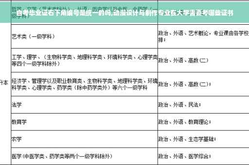 自考毕业证右下角编号是统一的吗,动漫设计与制作专业在大学需要考哪些证书