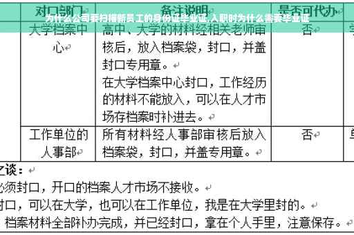 为什么公司要扫描新员工的身份证毕业证,入职时为什么需要毕业证