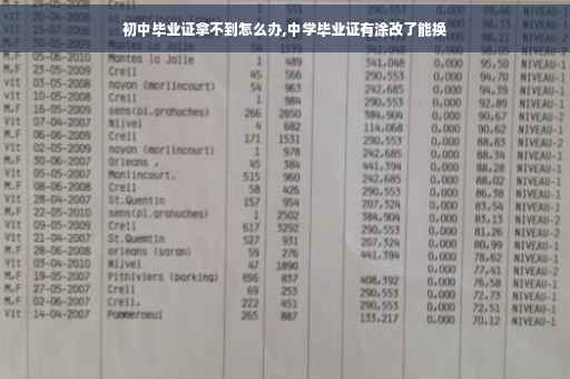 初中毕业证拿不到怎么办,中学毕业证有涂改了能换