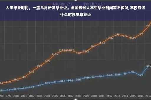 大学毕业时间，一般几月份发毕业证。全国各省大学生毕业时间差不多吗,学校应该什么时候发毕业证