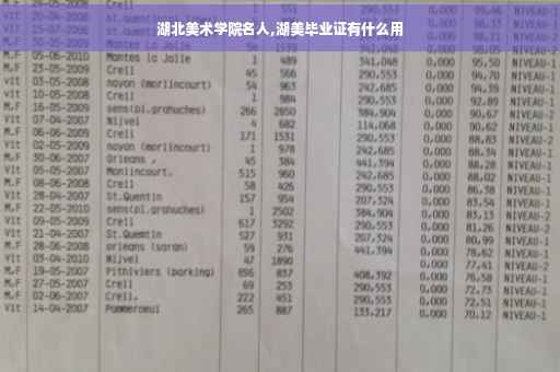 湖北美术学院名人,湖美毕业证有什么用