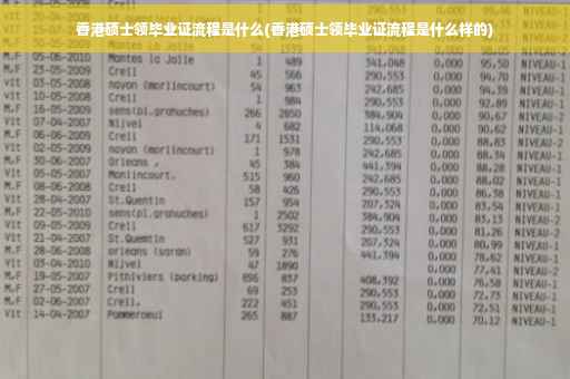 香港硕士领毕业证流程是什么(香港硕士领毕业证流程是什么样的)