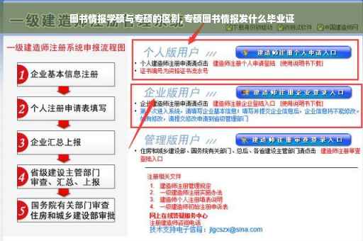 图书情报学硕与专硕的区别,专硕图书情报发什么毕业证