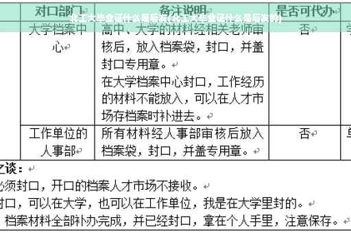 北工大毕业证什么是后发(北工大毕业证什么是后发的)