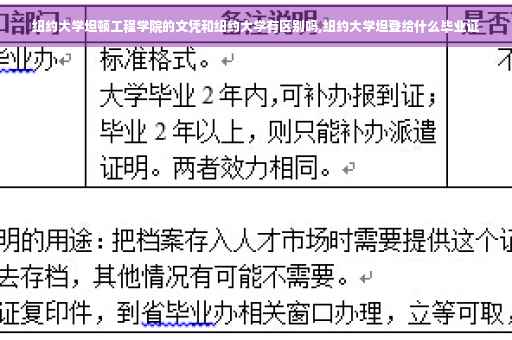 纽约大学坦顿工程学院的文凭和纽约大学有区别吗,纽约大学坦登给什么毕业证