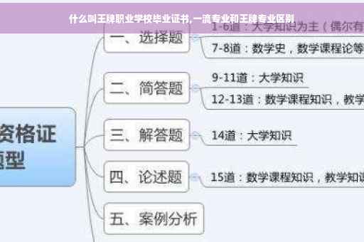 什么叫王牌职业学校毕业证书,一流专业和王牌专业区别