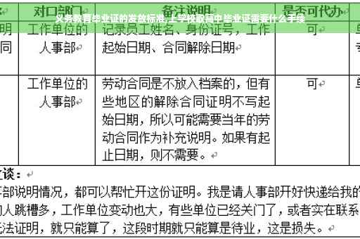 义务教育毕业证的发放标准,上学校取高中毕业证需要什么手续