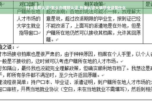 什么是双认证?怎么办理双认证,外事认证大学毕业证是什么