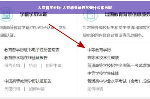 大专有学分吗-大专毕业证包含些什么东西呢