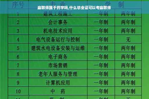 麻醉师属于药学吗,什么毕业证可以考麻醉师