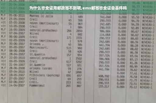 为什么毕业证用邮政寄不到呢,ems邮寄毕业证会丢件吗