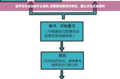 低学历毕业证有什么用处,如果我有医师资格证，那么文凭还重要吗