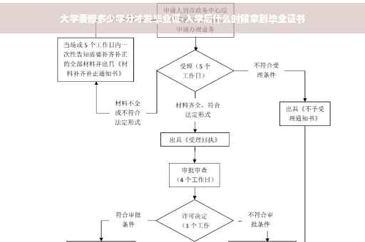 大学要修多少学分才发毕业证-入学后什么时候拿到毕业证书