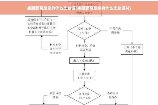 耒阳职高是拿的什么毕业证(耒阳职高是拿的什么毕业证书)