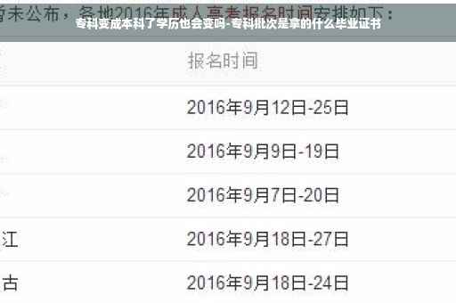 专科变成本科了学历也会变吗-专科批次是拿的什么毕业证书
