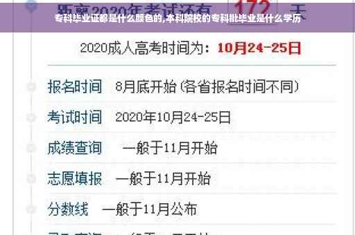 专科毕业证都是什么颜色的,本科院校的专科批毕业是什么学历