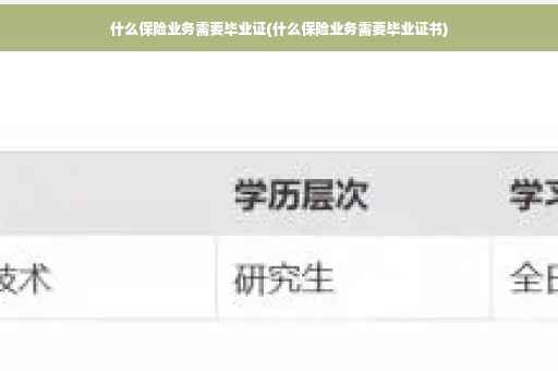 什么保险业务需要毕业证(什么保险业务需要毕业证书)