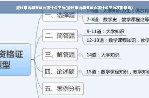 港硕申请毕业证要求什么学历(港硕申请毕业证要求什么学历才能申请)